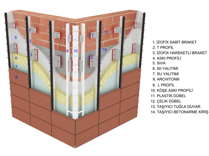 Tek Cidarlı Sistem — Tek Cidar Architon®