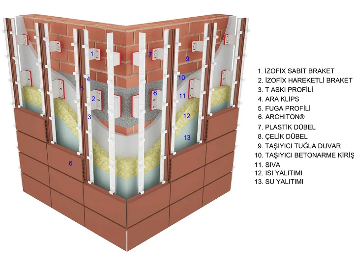 Çift Cidarlı Sistem — Çift Cidar Architon®