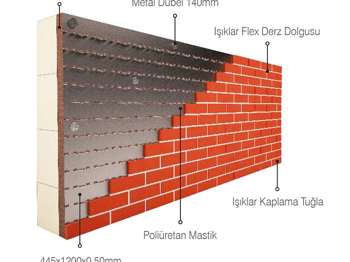 Sistem Detayı — I-S Board