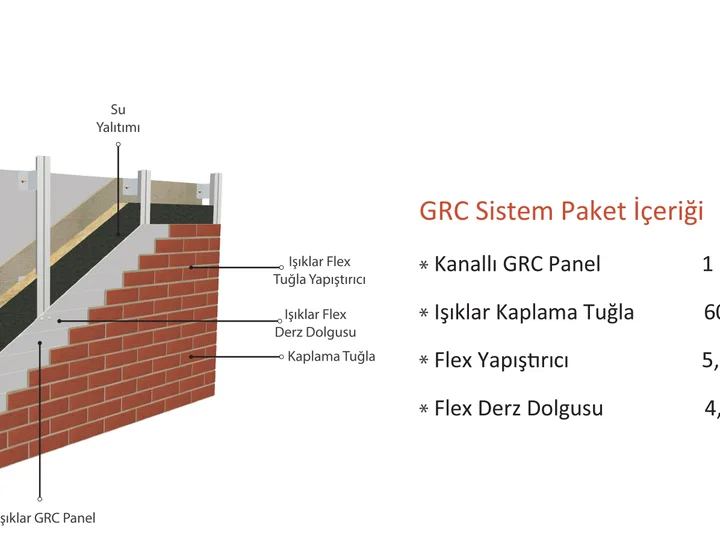 Sistem Detayı — Işıklar GRC